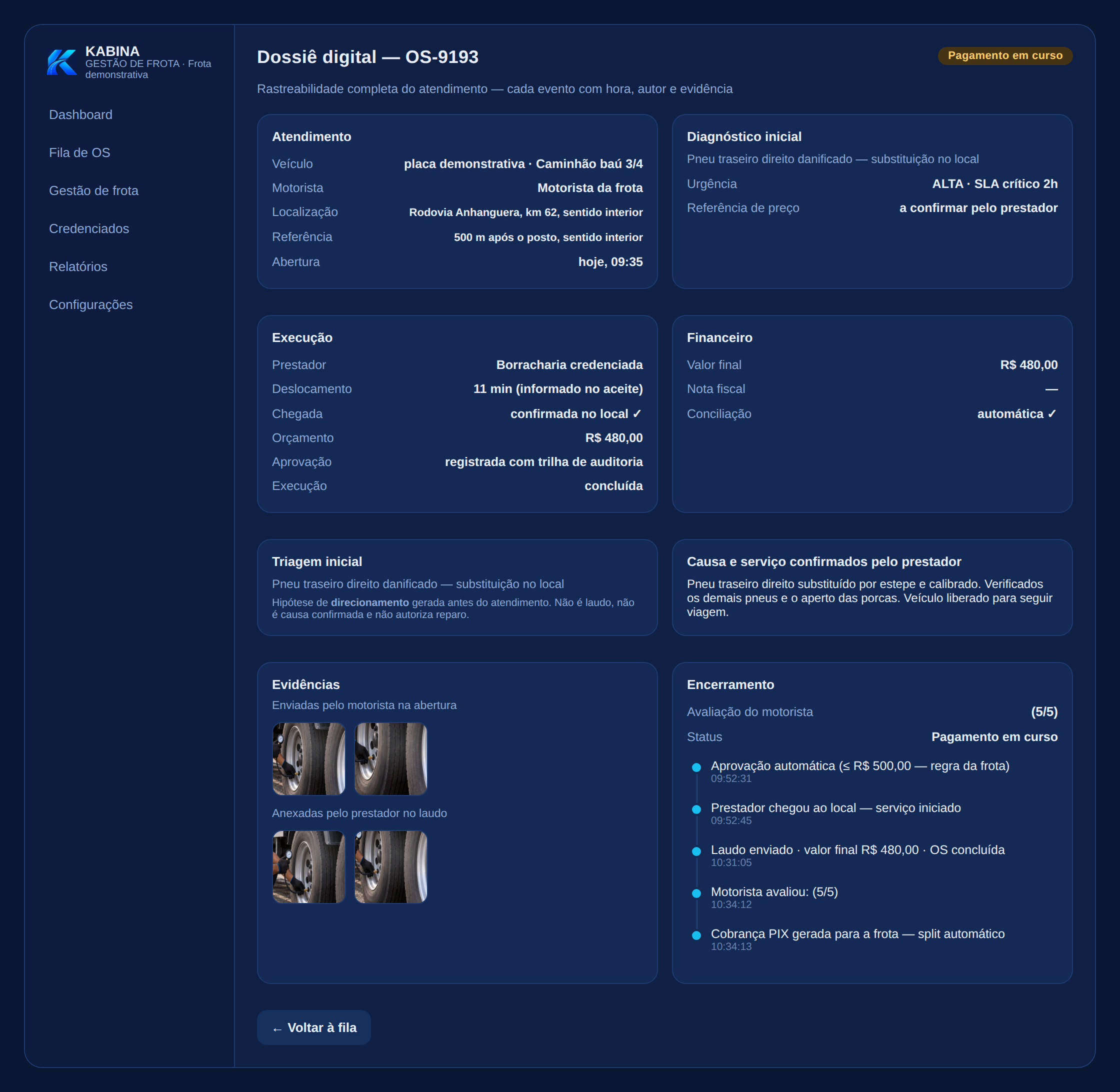 Dossiê da ocorrência no painel do gestor: atendimento, diagnóstico inicial, execução, financeiro, triagem, laudo do prestador, evidências e encerramento com a linha do tempo